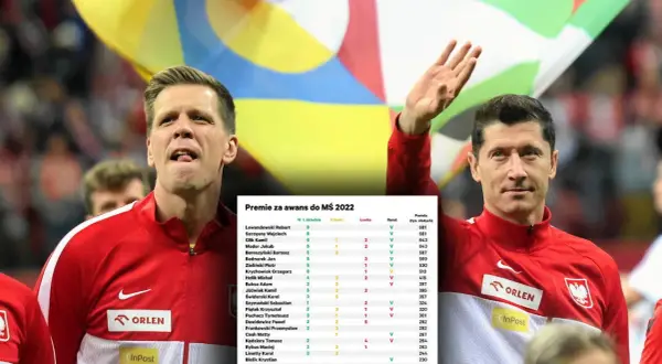 Ile zarabia piłkarz reprezentacji Polski? Zaskakujące fakty o pensjach