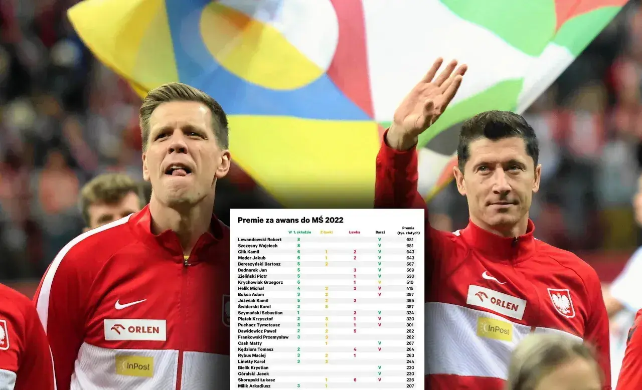 Ile zarabia Lewandowski za mecz w reprezentacji? Zaskakujące kwoty!